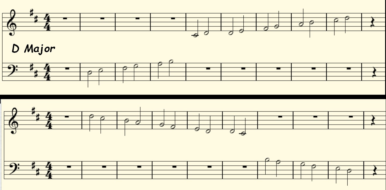 D Major